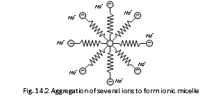 498_classification of colloids.png